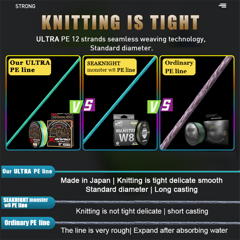 ZUKIBO ULTRA léger matériel de - Ice Fishing Line avis et prix